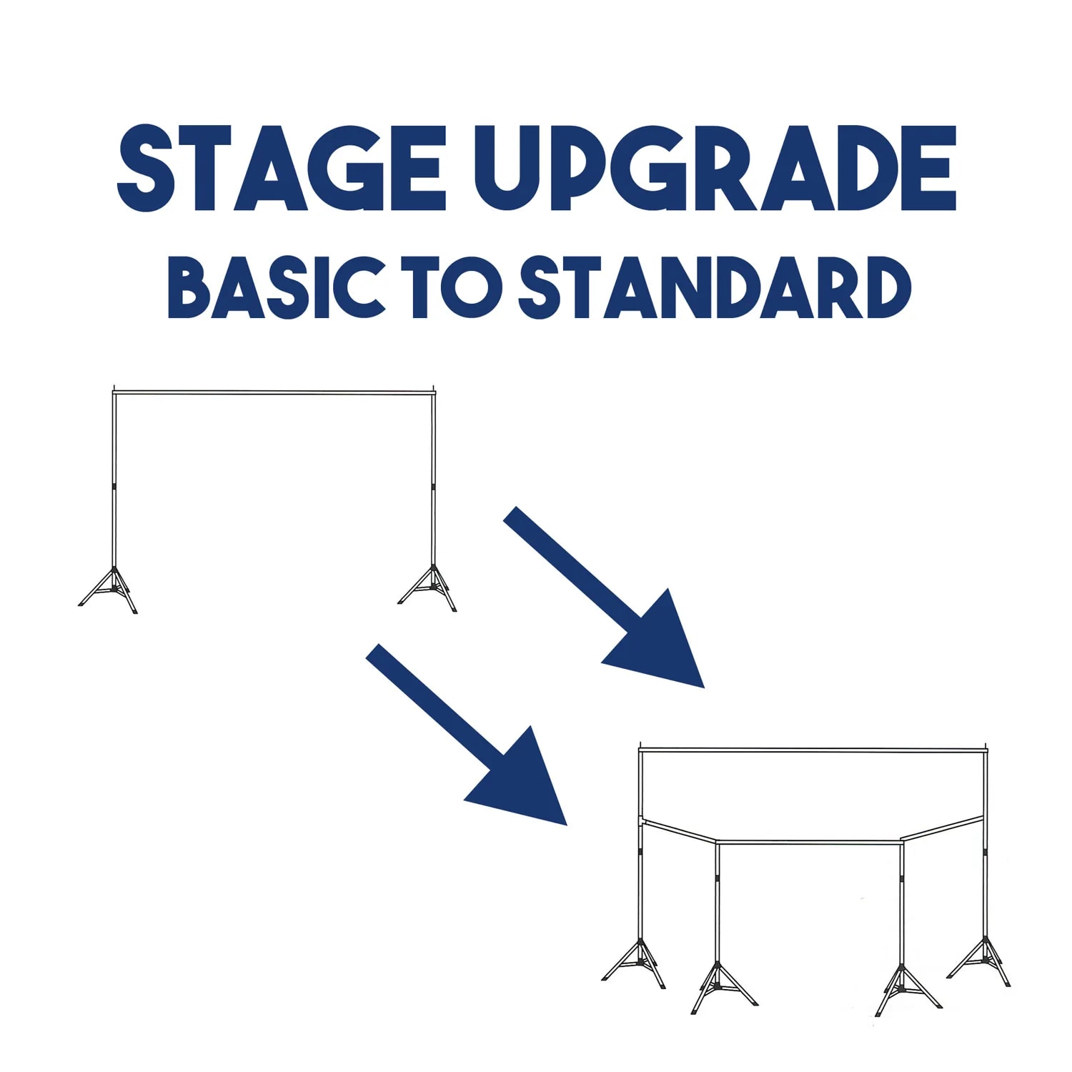 Upgrade Basic Stage to Standard Stage