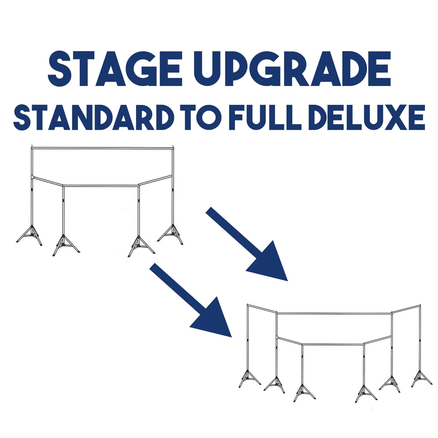 Upgrade Standard Stage to Full Deluxe Stage