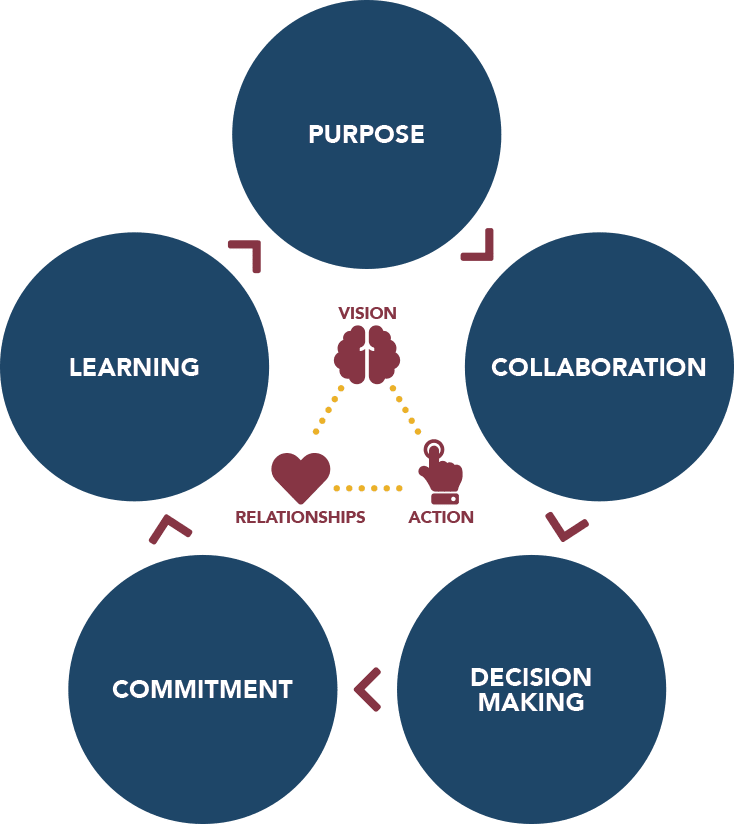 TeamsWork diagram