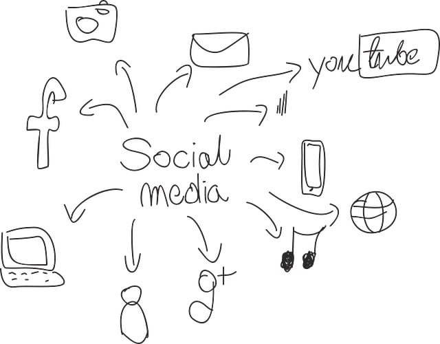 8 reasons your business needs Social Media